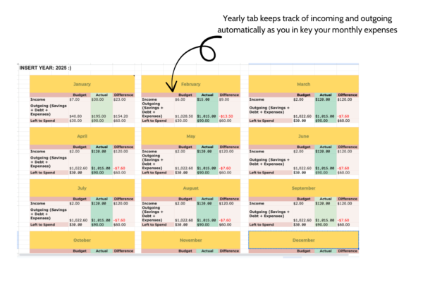 All-in-one budget tracker spreadsheet for personal finance management, savings goals, and expense tracking