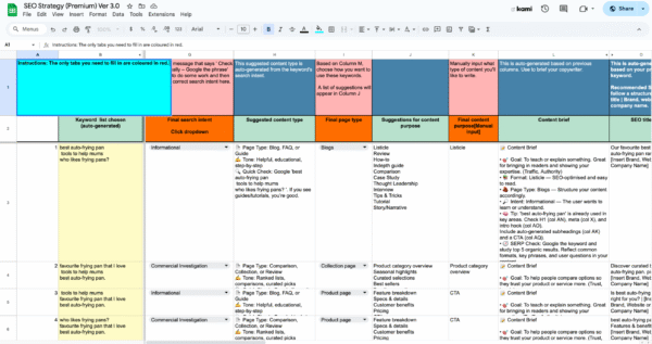how does SEO strategy premium work, common questions about SEO strategy premium, importance of SEO strategy premium, who needs SEO strategy premium, things to know about SEO strategy premium